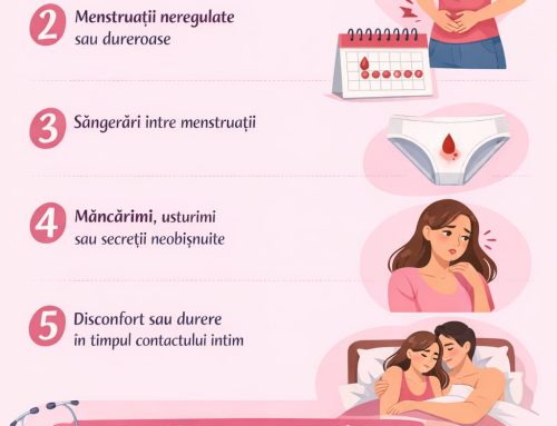 Semne ca trebuie sa mergi la ginecolog | Ginecolog Arad